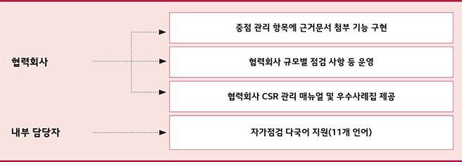 하단 참조