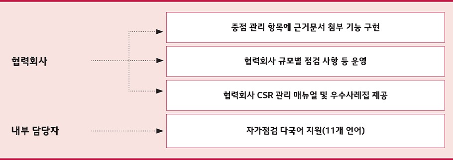 하단 참조