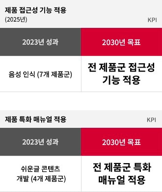 모두에게 편리한 제품과 서비스. 자세한 내용은 다음 내용 참조