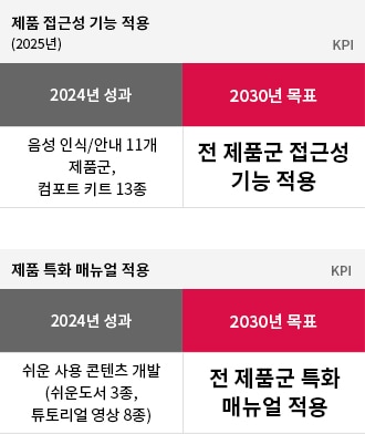 모두에게 편리한 제품과 서비스. 자세한 내용은 다음 내용 참조