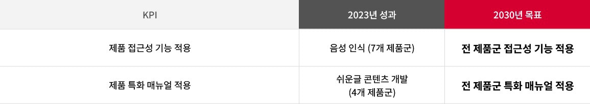 모두에게 편리한 제품과 서비스. 자세한 내용은 다음 내용 참조