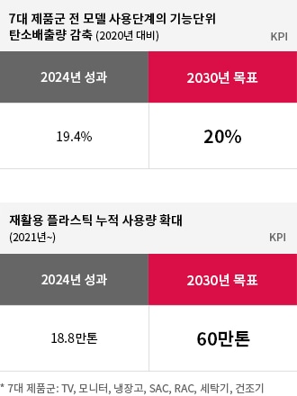 환경을 생각한 제품과 서비스. 자세한 내용은 다음 내용 참조