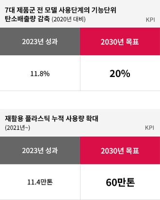 환경을 생각한 제품과 서비스. 자세한 내용은 다음 내용 참조