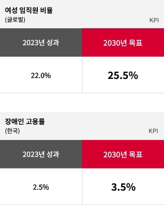 다양성을 포용하는 건강한 조직문화. 자세한 내용은 다음 내용 참조