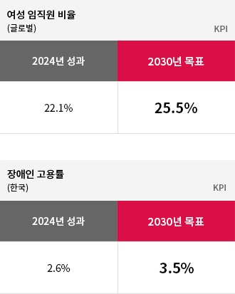 다양성을 포용하는 건강한 조직문화. 자세한 내용은 다음 내용 참조
