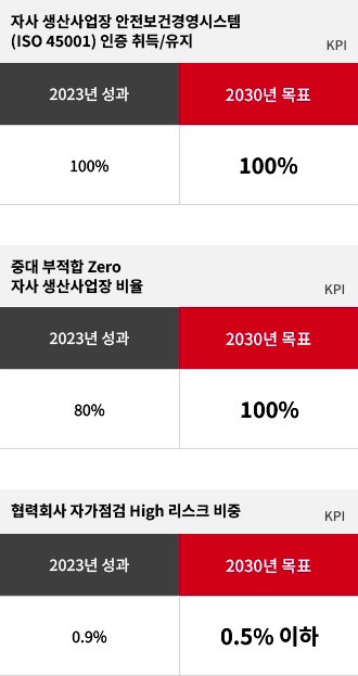 ESG 리스크 관리 강화. 자세한 내용은 다음 내용 참조