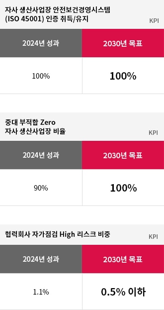 ESG 리스크 관리 강화. 자세한 내용은 다음 내용 참조