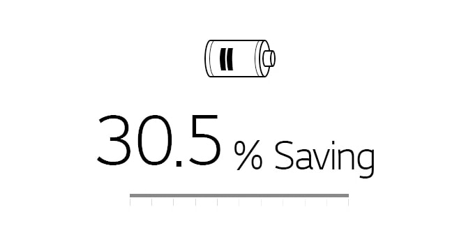 최대 30.5% 절전되는<br>알뜰 제습 가능1