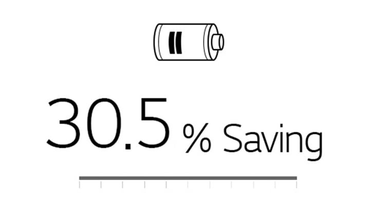 최대 30.5% 절전되는<br>알뜰 제습 가능1