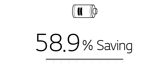 최대 58.9% 절전되는<br>알뜰 제습 가능1