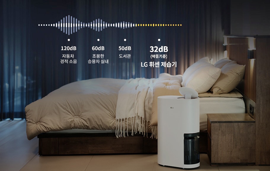 침대가 놓인 아늑한 침실에 LG 휘센 제습기가 배치되어 있습니다. 제습기의 소음 수준은 32dB(약풍 기준)으로 표시되어 있으며, 다른 소음 수준과 비교하여 120dB은 자동차 경적 소음, 60dB은 조용한 승용차 실내, 50dB은 도서관으로 설명되어 있습니다.