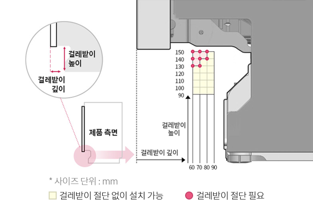 가구장 걸레받이 이미지