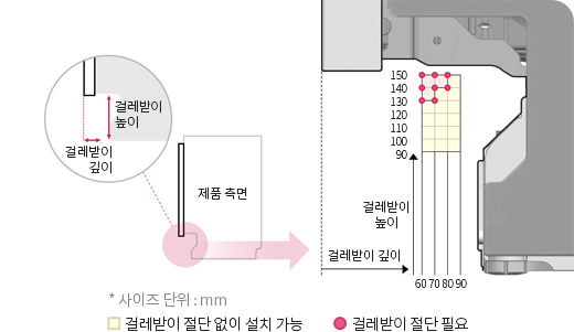 가구장 걸레받이 이미지