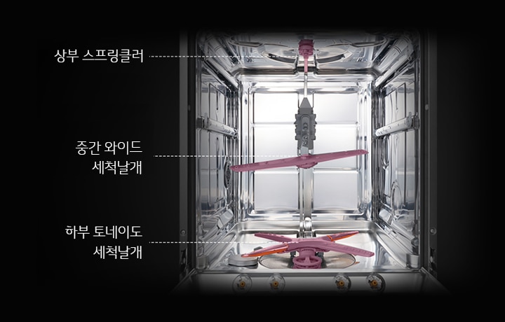 식기세척기의 내부 구조가 보입니다. 상부에는 스프링클러가 있으며, 중간에는 와이드 세척날개가 있습니다. 하부에는 토네이도 세척날개가 위치해 있습니다.