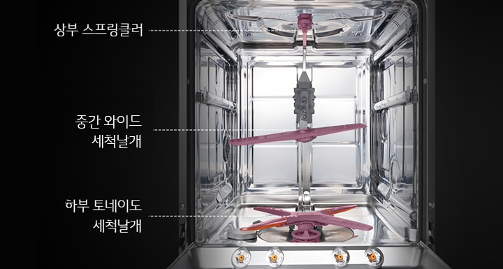 식기세척기의 내부 구조가 보입니다. 상부에는 스프링클러가 있으며, 중간에는 와이드 세척날개가 있습니다. 하부에는 토네이도 세척날개가 위치해 있습니다.