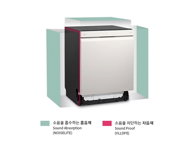은색 전면 패널을 가진 가전제품이 있으며, 주변에 소음을 흡수하는 흡음재와 소음을 차단하는 차음재가 표시되어 있습니다. 흡음재는 NOISELITE로, 차음재는 VLLDPE로 설명되어 있습니다.