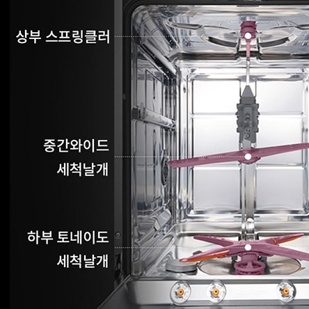 상부 스프링클러, 중간와이드 세척날개, 하부 토네이도 세척날개가 있는 식기세척기의 내부 모습입니다. 금속 재질의 내부 구조가 보이며, 세척날개는 분홍색입니다.