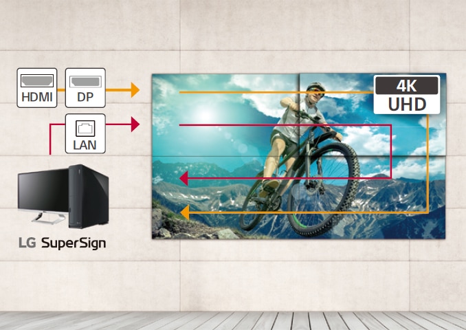 hdmi,_dp,_lan_연결_옵션이_있는_lg_supersign_시스템이_설명되어_있습니다._화면에는_산악_자전거를_타는_사람이_보이며,_4k_uhd_해상도가_강조되어_있습니다._배경은_산과_푸른_하늘로_구성되어_있습니다.