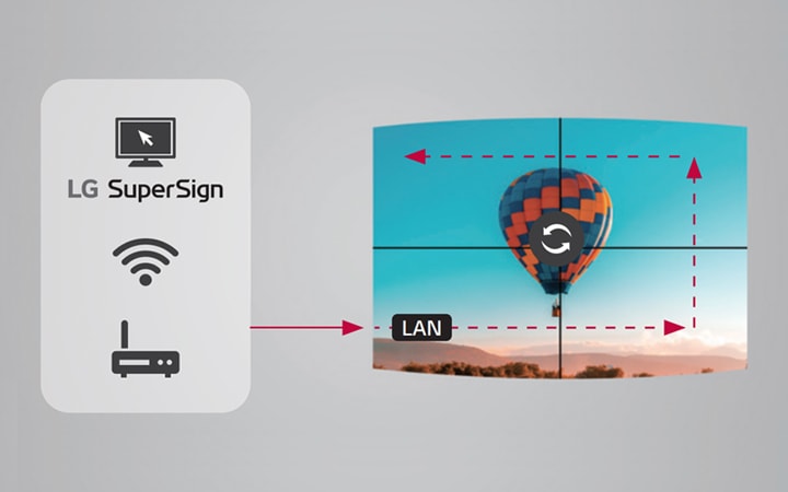 lg_supersign이라는_텍스트와_함께_모니터_화면에_열기구_이미지가_나타나_있습니다._화면에는_화살표와_회전_아이콘이_있으며,_lan이라는_텍스트도_포함되어_있습니다._wi-fi와_라우터_아이콘이_함께_배치되어_네트워크_연결을_나타내고_있습니다._배경은_하늘과_산의_풍경입니다.