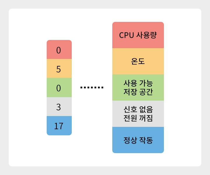 모니터링_및_고장_진단