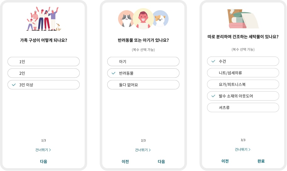 가족 구성을 묻는 질문에 대해 1인, 2인, 3인 이상의 선택지가 있으며, 3인 이상이 선택되어 있습니다. 반려동물 또는 아기의 유무를 묻는 질문에는 아기, 반려동물, 둘 다 없어요의 선택지가 있고, 반려동물이 선택되어 있습니다. 세탁물의 종류를 묻는 질문에는 수건, 니트/섬세의류, 요가/피트니스복, 발수 소재의 아웃도어, 셔츠류의 선택지가 있으며, 수건과 니트/섬세의류가 선택되어 있습니다. 각 질문 아래에는 건너뛰기 또는 이전, 다음, 완료 버튼이 있습니다.