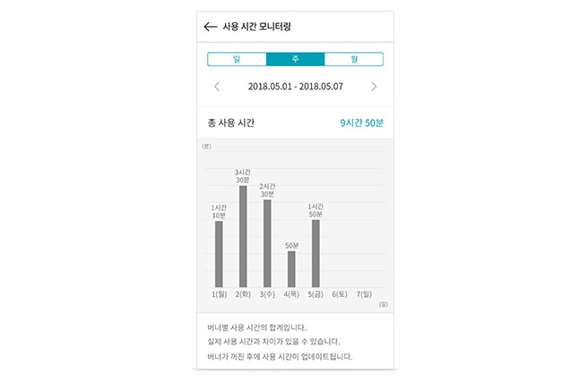 사용 시간 모니터링1