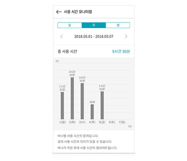 사용 시간 모니터링2