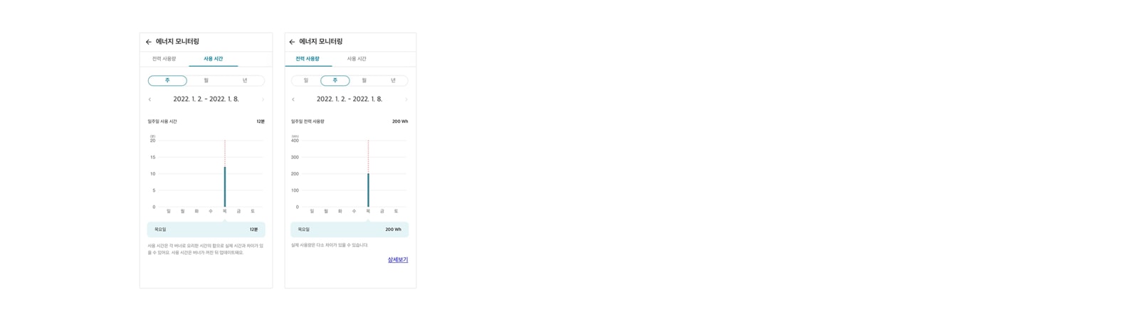 에너지 모니터링1