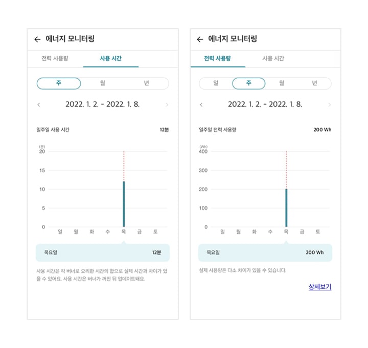 에너지 모니터링2