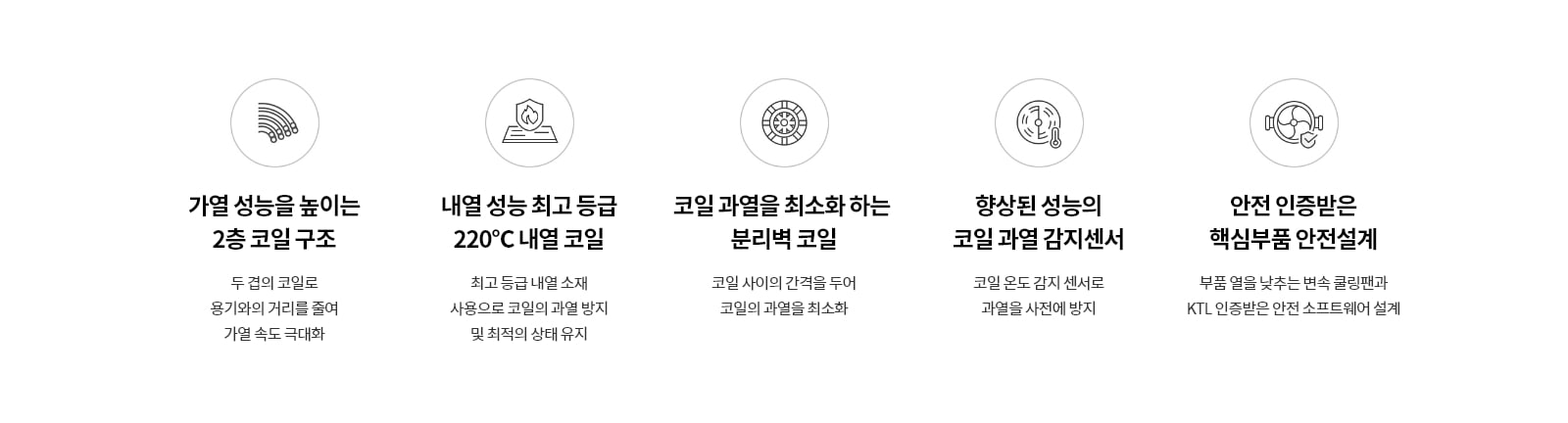 가열 성능을 높이는 2층 코일 구조는 두 겹의 코일로 용기와의 거리를 줄여 가열 속도를 극대화합니다. 내열 성능 최고 등급 220°C 내열 코일은 최고 등급 내열 소재 사용으로 코일의 과열 방지 및 최적의 상태를 유지합니다. 코일 과열을 최소화하는 분리벽 코일은 코일 사이의 간격을 두어 코일의 과열을 최소화합니다. 향상된 성능의 코일 과열 감지 센서는 코일 온도 감지 센서로 과열을 사전에 방지합니다. 안전 인증받은 핵심부품 안전설계는 부품 열을 낮추는 변속 클링팬과 KTL 인증받은 안전 소프트웨어 설계를 포함합니다.