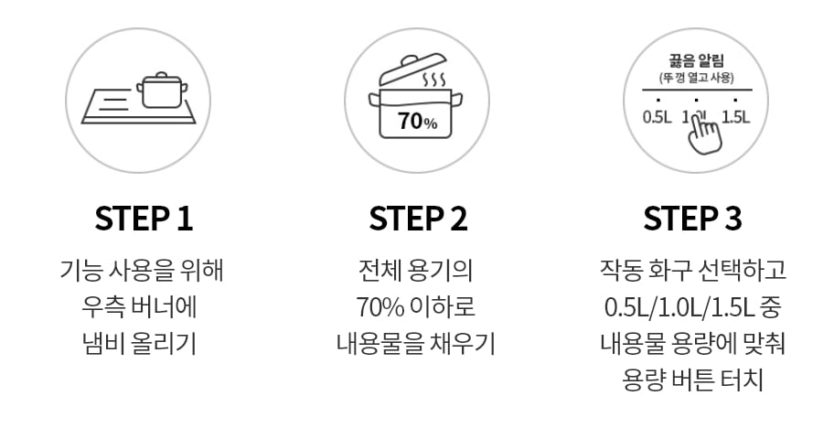 이미지에는 세 개의 단계가 설명되어 있습니다. STEP 1은 기능 사용을 위해 우측 버너에 냄비를 올리라는 내용입니다. STEP 2는 전체 용기의 70% 이하로 내용물을 채우라는 지침입니다. STEP 3은 작동 화구를 선택하고 0.5L, 1.0L, 1.5L 중 내용물 용량에 맞춰 용량 버튼을 터치하라는 설명입니다. 각 단계는 관련된 아이콘과 함께 제공됩니다.