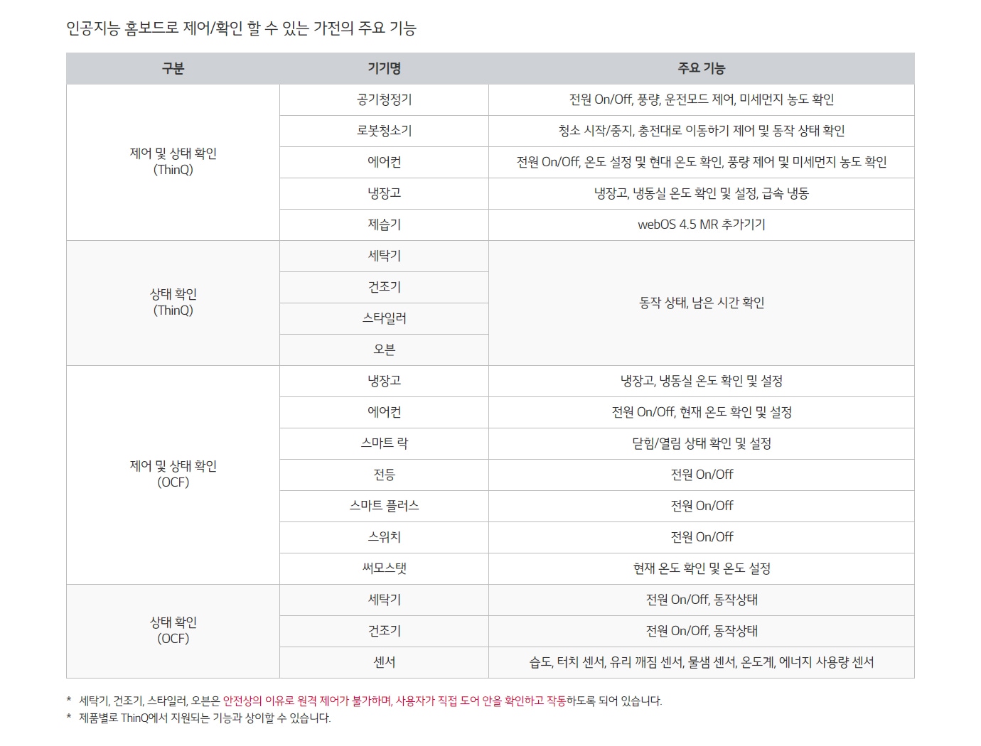 guide01-c32-10-d