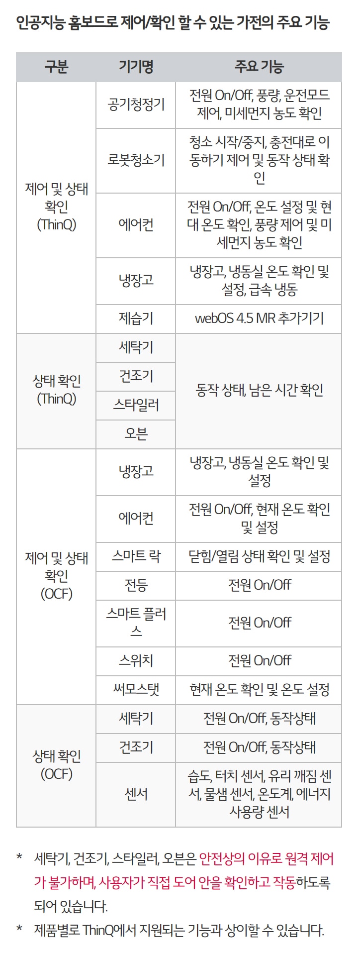 guide01-c32-10-d