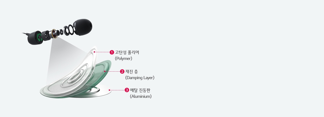 깨끗한 소리를 전달하는<br>메탈 다중 레이어 진동판1