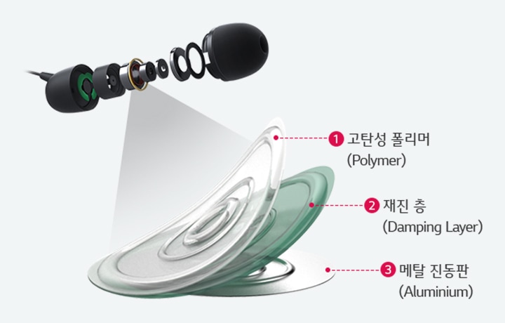깨끗한 소리를 전달하는<br>메탈 다중 레이어 진동판2