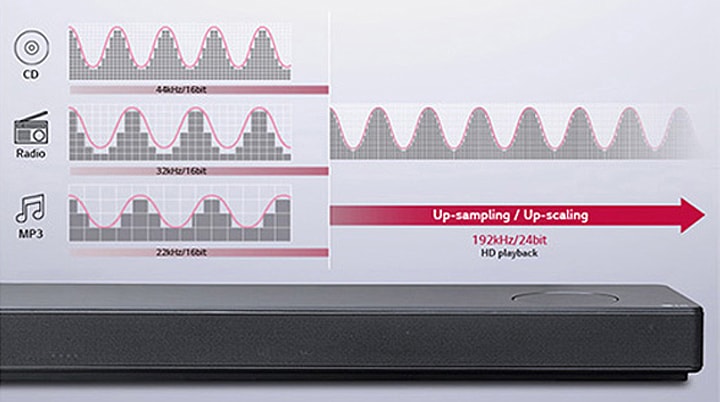 일반 음질도 HD급으로 바꿔주는<br>Sound Up Converting 기술2