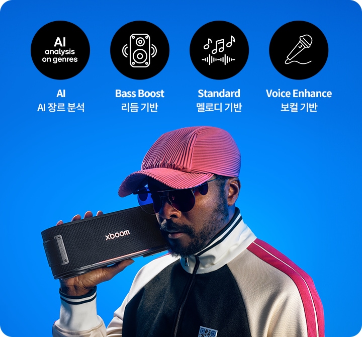 이미지에는 파란색 배경 위에 네 개의 원형 아이콘이 나열되어 있습니다. 각 아이콘 아래에는 