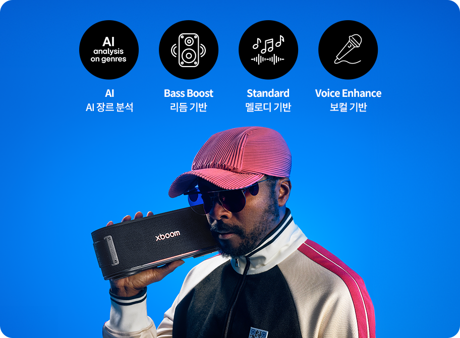 이미지에는 파란색 배경 위에 네 개의 원형 아이콘이 나열되어 있습니다. 각 아이콘 아래에는 