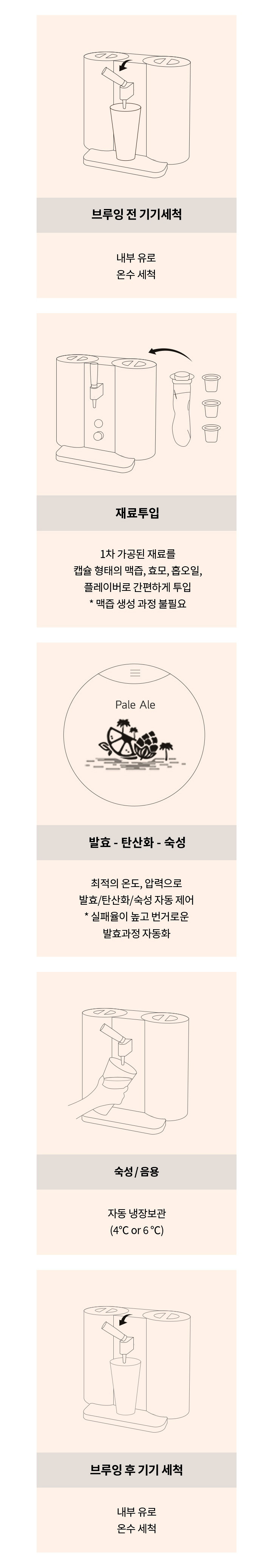 발효부터 숙성까지 <br class="mo-only">모든 과정을 자동으로2
