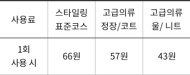 사용료에 대한 표가 있습니다. 