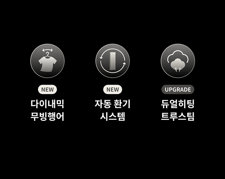 검은색 배경에 세 개의 원형 아이콘이 나열되어 있습니다. 첫 번째 아이콘은 옷걸이 모양으로 NEW 다이내믹 무빙행어라는 텍스트가 있습니다. 두 번째 아이콘은 원형 화살표 모양으로 NEW 자동 환기 시스템이라는 텍스트가 있습니다. 세 번째 아이콘은 구름 모양으로 UPGRADE 듀얼히팅 트루스팀이라는 텍스트가 있습니다.