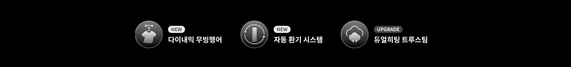 검은색 배경에 세 개의 원형 아이콘이 나열되어 있습니다. 첫 번째 아이콘은 옷걸이 모양으로 NEW 다이내믹 무빙행어라는 텍스트가 있습니다. 두 번째 아이콘은 원형 화살표 모양으로 NEW 자동 환기 시스템이라는 텍스트가 있습니다. 세 번째 아이콘은 구름 모양으로 UPGRADE 듀얼히팅 트루스팀이라는 텍스트가 있습니다.