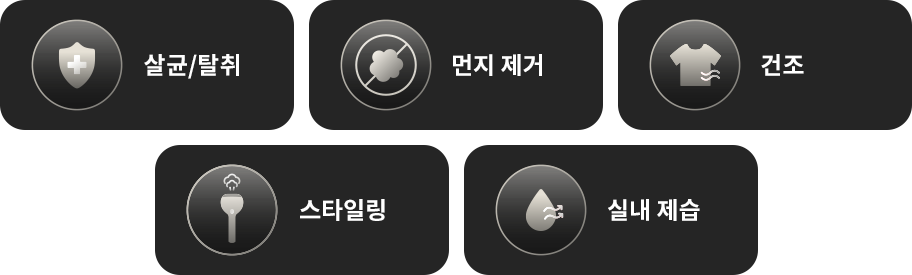 다섯 개의 아이콘이 배열되어 있습니다. 각각의 아이콘은 살균/탈취, 먼지 제거, 건조, 스타일링, 실내 제습를 나타내며, 각 아이콘에는 관련된 그림이 포함되어 있습니다.