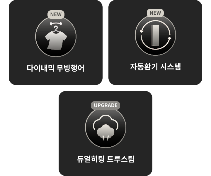 세 개의 아이콘이 나열되어 있습니다. 첫 번째 아이콘은 옷걸이 모양으로 NEW 다이내믹 무빙행어라는 텍스트가 있습니다. 두 번째 아이콘은 원형 화살표 모양으로 NEW 자동 환기 시스템이라는 텍스트가 있습니다. 세 번째 아이콘은 구름 모양으로 UPGRADE 듀얼히팅 트루스팀이라는 텍스트가 있습니다.