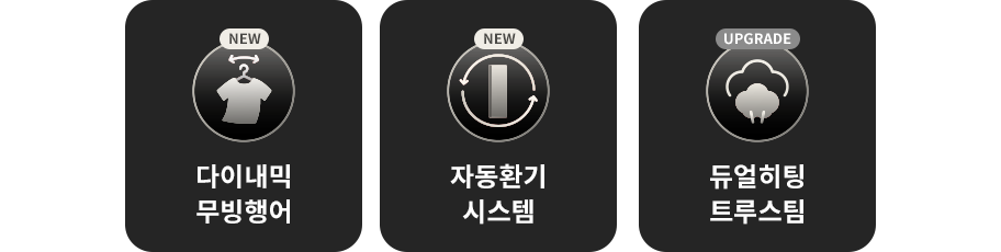 세 개의 아이콘이 나열되어 있습니다. 첫 번째 아이콘은 옷걸이 모양으로 NEW 다이내믹 무빙행어라는 텍스트가 있습니다. 두 번째 아이콘은 원형 화살표 모양으로 NEW 자동 환기 시스템이라는 텍스트가 있습니다. 세 번째 아이콘은 구름 모양으로 UPGRADE 듀얼히팅 트루스팀이라는 텍스트가 있습니다.