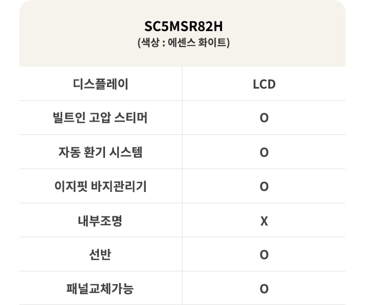 SC5MSR82H (색상: 에센스 화이트) 제품의 기능 목록이 표로 정리되어 있습니다. 디스플레이는 LCD이며, 빌트인 고압 스티머, 자동 환기 시스템, 이지핏 바지관리기, 선반, 패널교체기능이 포함되어 있습니다. 내부조명은 포함되어 있지 않습니다.