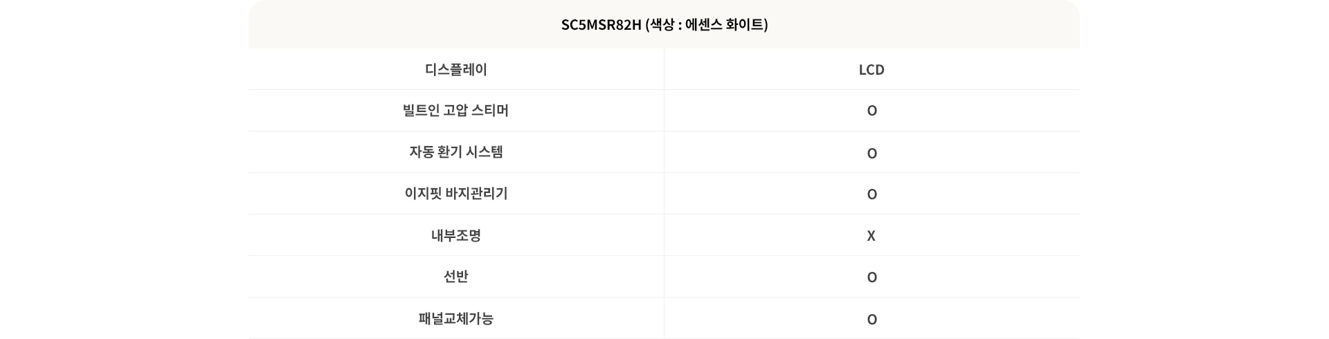 SC5MSR82H (색상: 에센스 화이트) 제품의 기능 목록이 표로 정리되어 있습니다. 디스플레이는 LCD이며, 빌트인 고압 스티머, 자동 환기 시스템, 이지핏 바지관리기, 선반, 패널교체기능이 포함되어 있습니다. 내부조명은 포함되어 있지 않습니다.