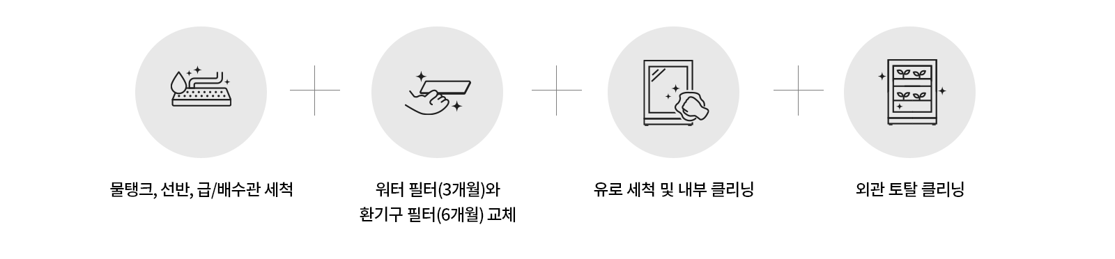 네 개의 원형 아이콘이 나열되어 있습니다. 첫 번째 아이콘 아래에는 물탱크, 선반, 급/배수관 세척이라는 텍스트가 있습니다. 두 번째 아이콘 아래에는 워터 필터(3개월)와 환기구 필터(6개월) 교체라는 텍스트가 있습니다. 세 번째 아이콘 아래에는 유로 세척 및 내부 클리닝이라는 텍스트가 있습니다. 네 번째 아이콘 아래에는 외관 토탈 클리닝이라는 텍스트가 있습니다. 각 아이콘은 해당 작업을 상징하는 그림으로 구성되어 있습니다.