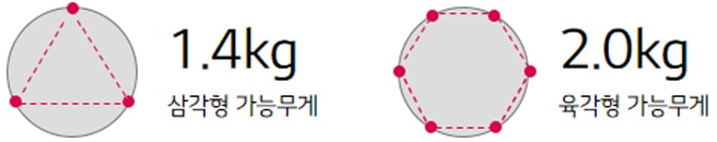1.4kg 삼각형 가능무게 2.0kg 육각형 가능무게