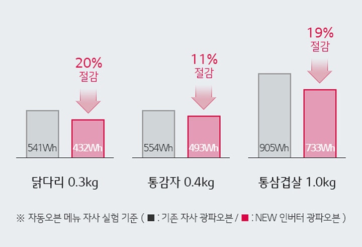 알뜰조리2